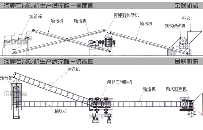 河卵石糖心成人污黄视频APP生产线工艺流程图纸